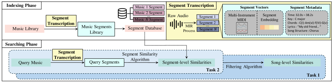 Defining the Problem of Music Plagiarism Detection